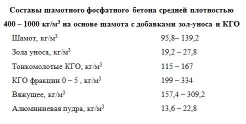 Доверенность на получение газобетона