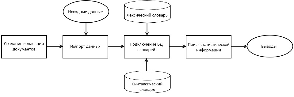 Доклад: Интеллектуальный импорт