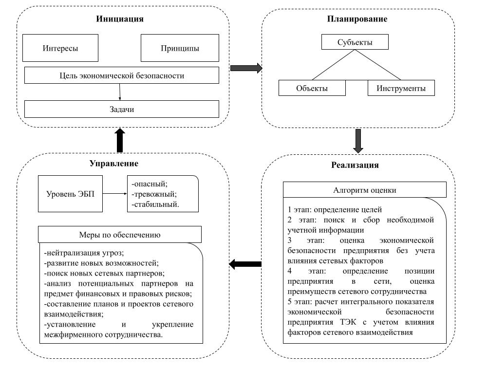 Формирование механизма обеспечения экономической безопасности предприятий  топливно-энергетического комплекса Ханты-Мансийского автономного округа –  Югры ИЦ РИОР - Эдиторум - Editorum