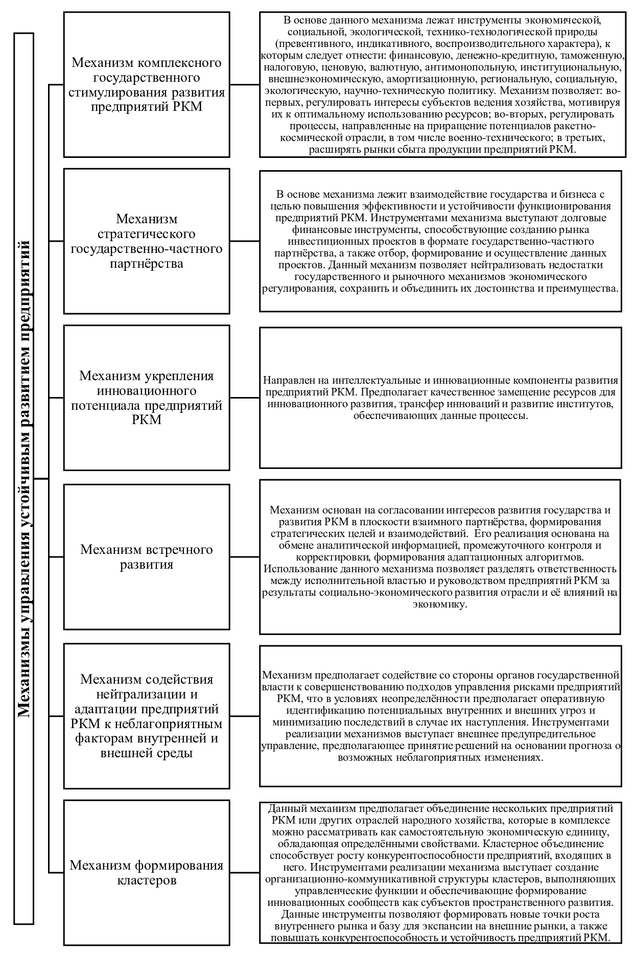 Организационно-экономические механизмы управления развитием наукоёмких  предприятий ракетно-космического машиностроения ИЦ РИОР - Эдиторум -  Editorum